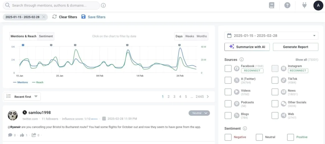 The volume of mentions detected by Brand24