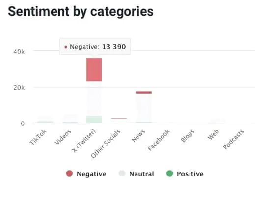 Sentiment by categories for Ryanair by Brand24