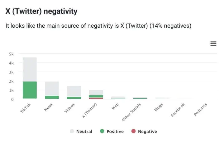 Sentiment analysis for Fenty Beauty by Brand24 - the best social monitoring tool