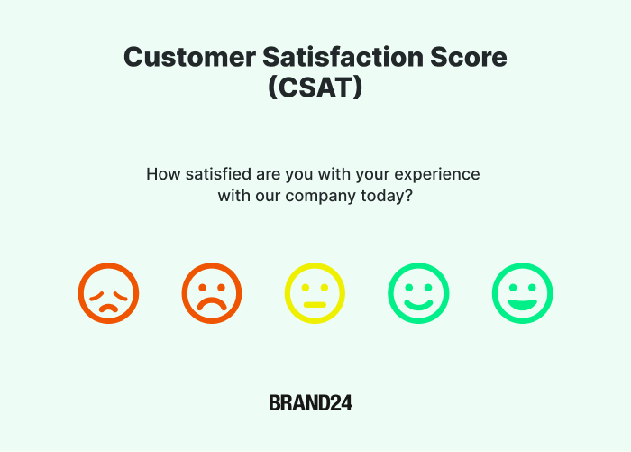 How to measure Customer Satisfaction Score