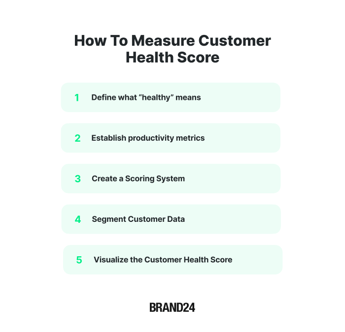 How to measure customer health score