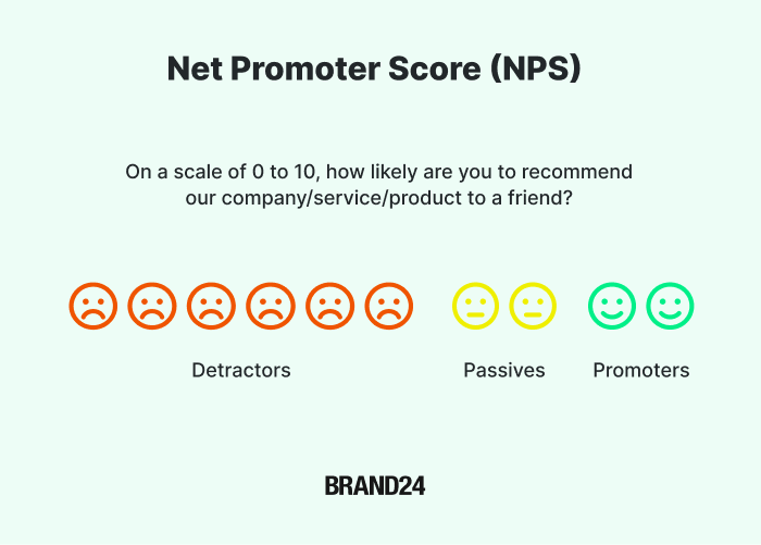 How to measure net promoter score