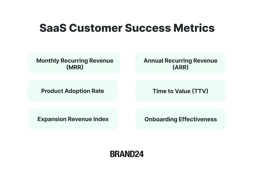 Key SaaS customer success metrics