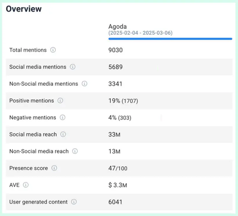 Airbnb competitors - agoda