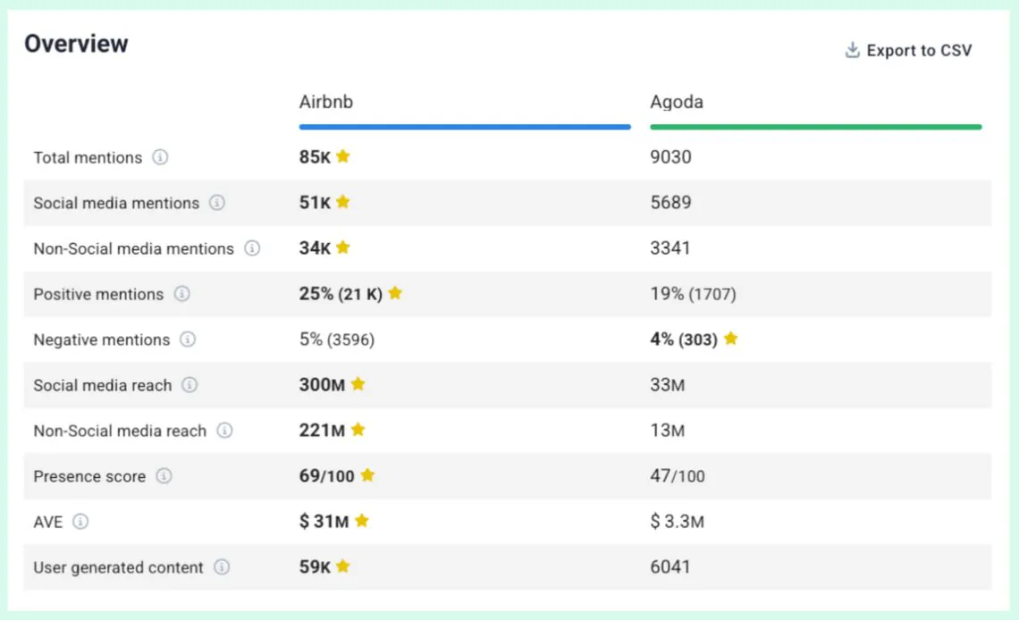 Airbnb vs agoda