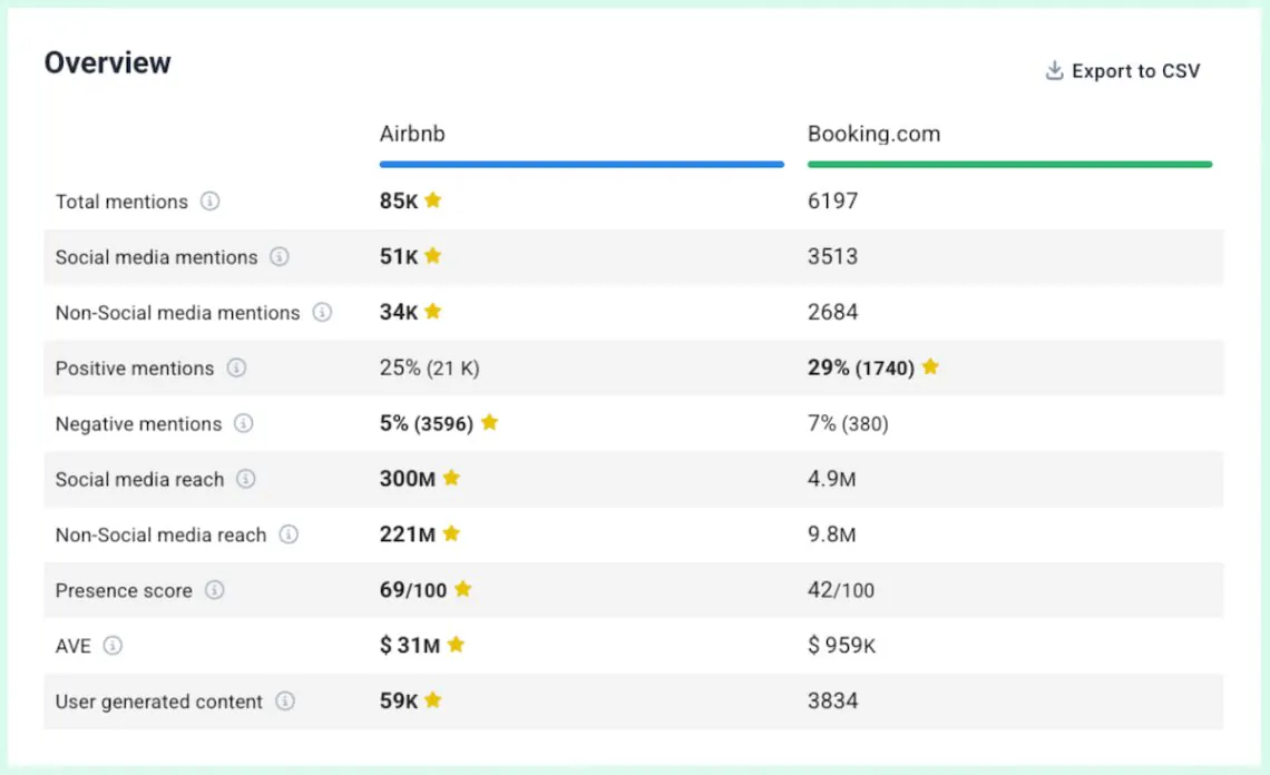 booking.com vs Airbnb