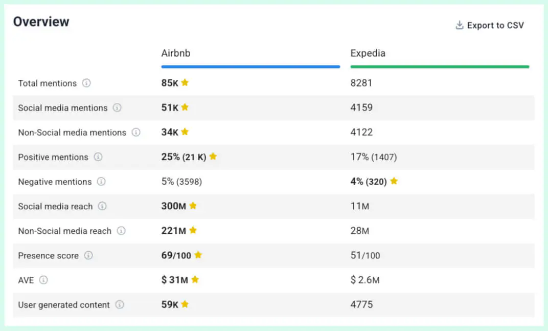 Airbnb vs expedia