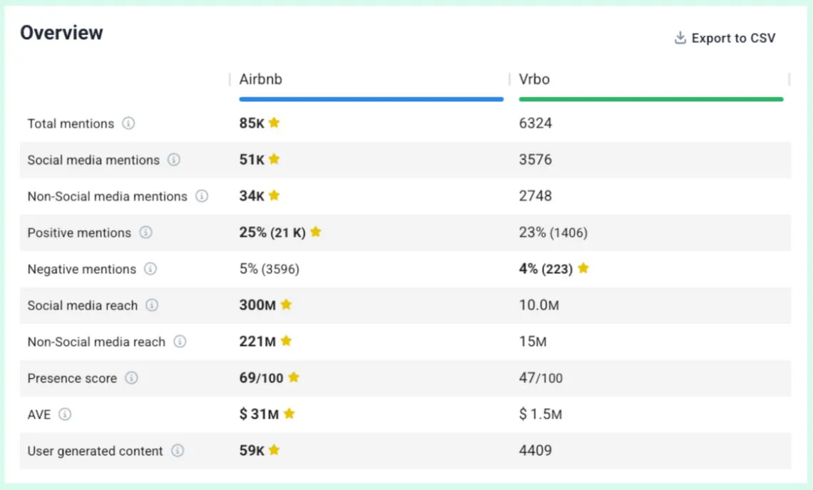 Airbnb vs vrbo