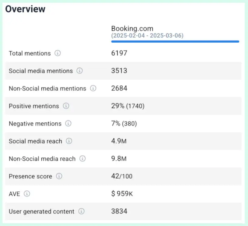 Airbnb competitors - booking.com