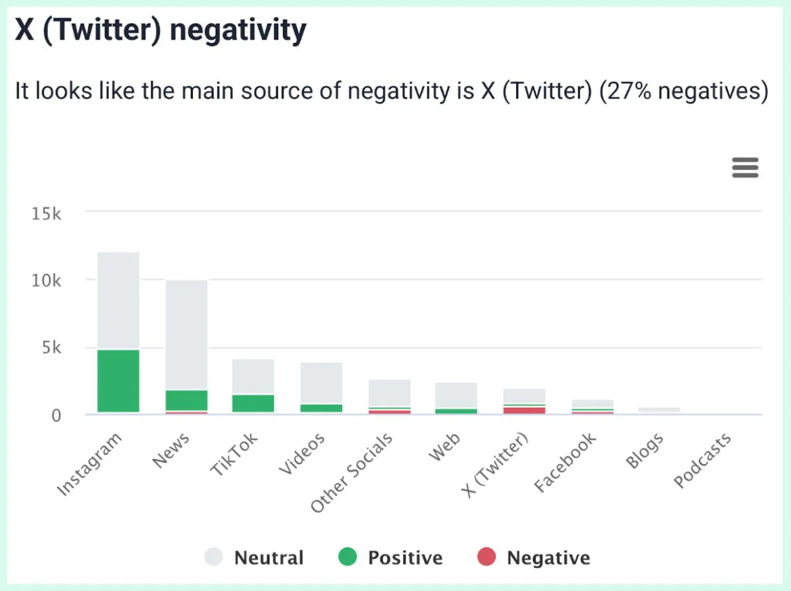 brand24 ai metrics analysis negativity chart