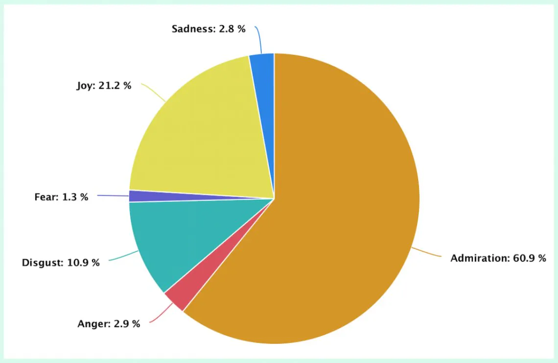 brand24 analyse des émotions de l'ai