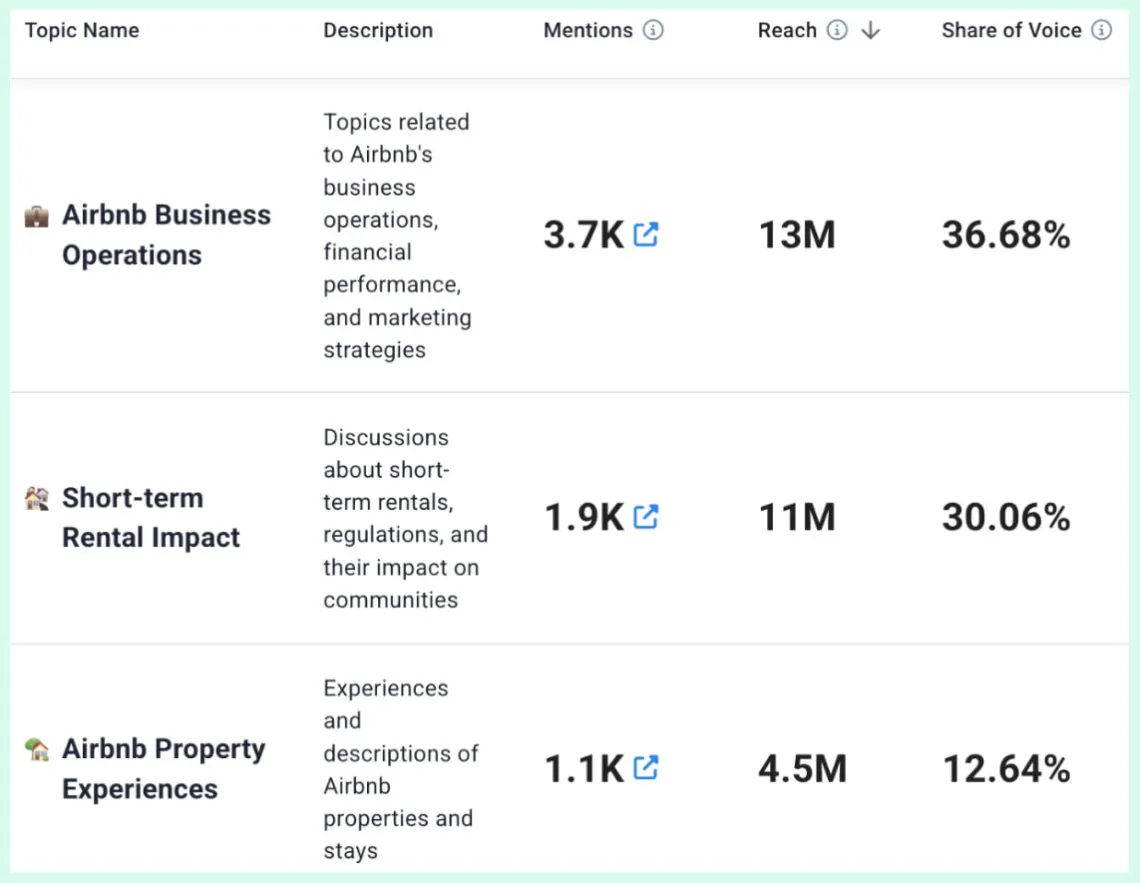 brand24 analyse des thèmes de l'ai