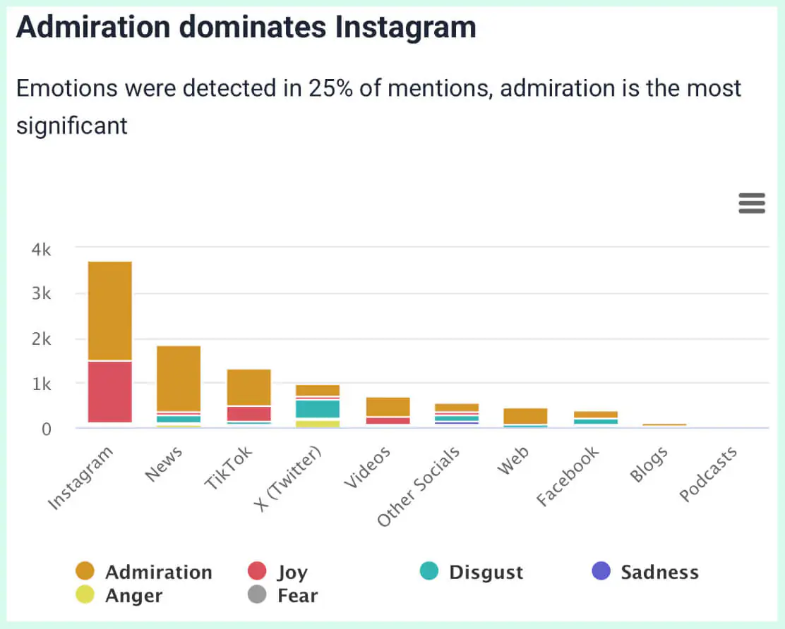 brand24 ai metrics analysis source of positive mentions