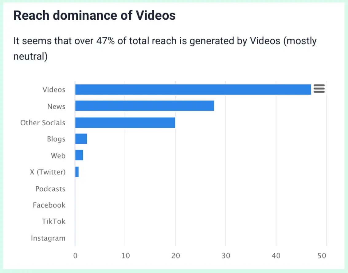 Análise das métricas do brand24 ai