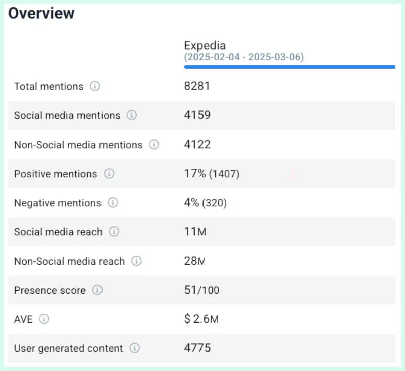 Airbnb competitors - expedia group