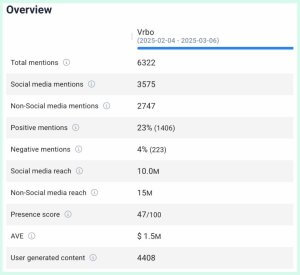 Top 5 Biggest Airbnb Competitors in 2026 [Data-Backed Analysis] | Brand24
