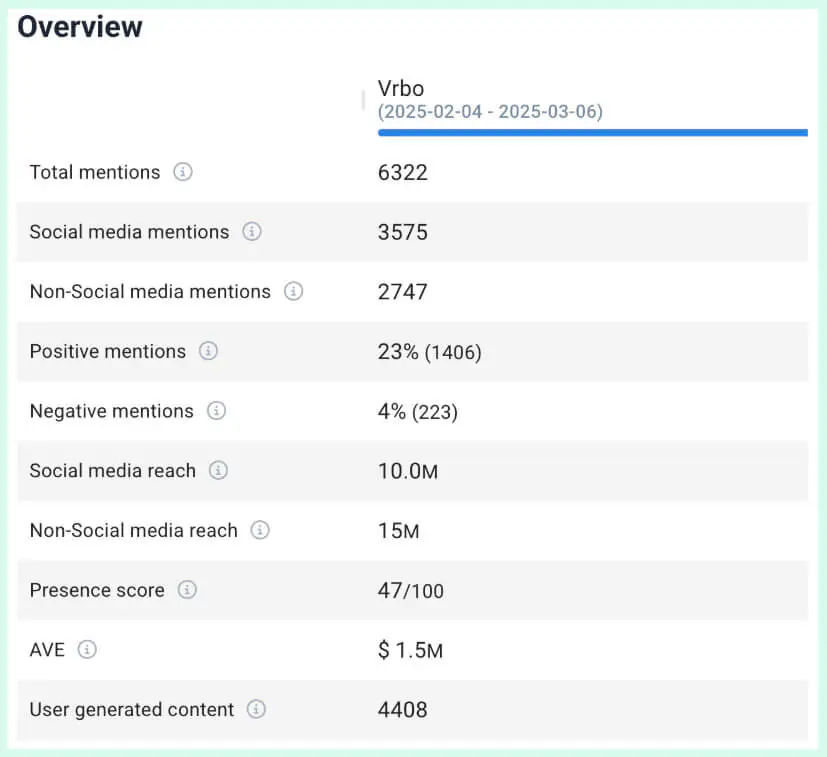 Airbnb competitors - vrbo