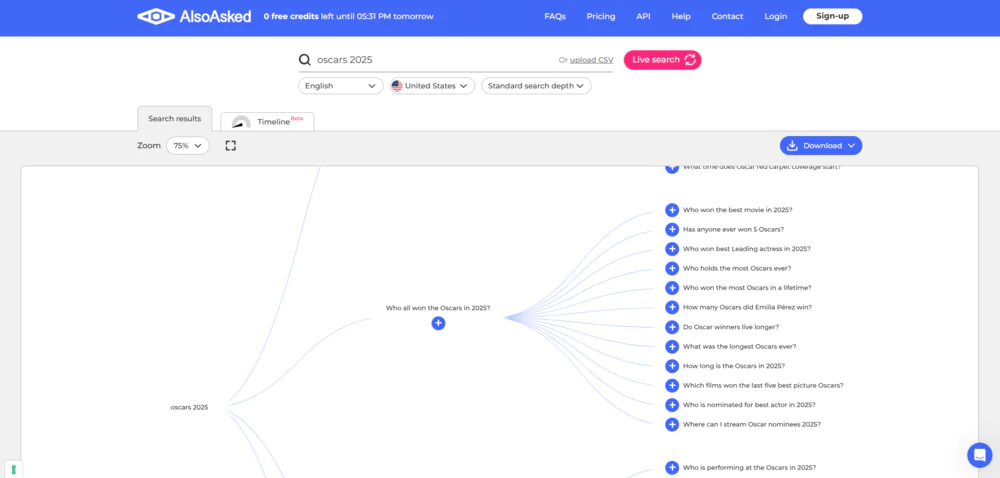 AlsoAsked, a tool for finding keywords