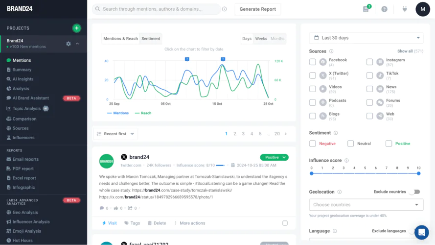 Brand24, the best media monitoring tool