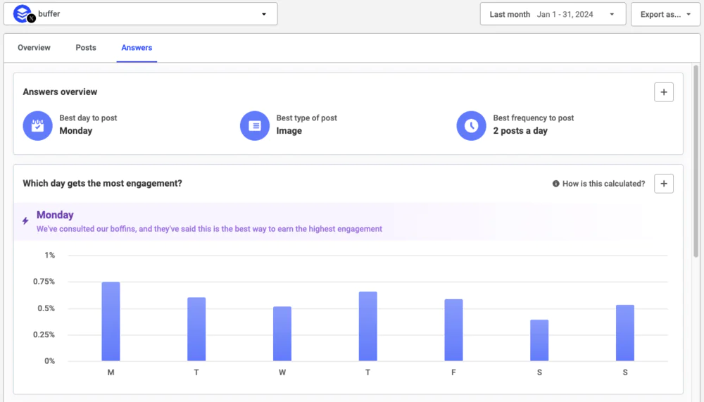 Buffer is a social media management tool