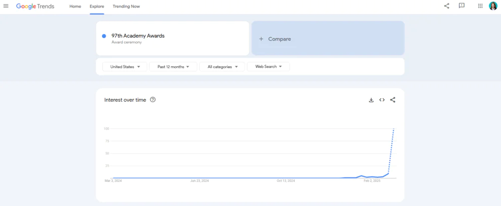 Google Trends, a free tool for discovering trends