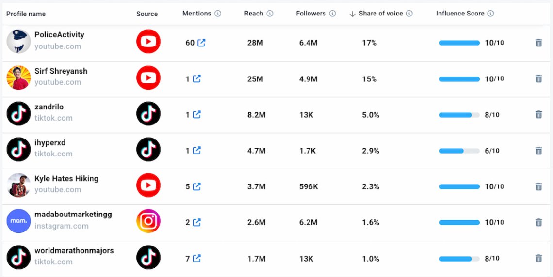 brand24 ai influencers tab