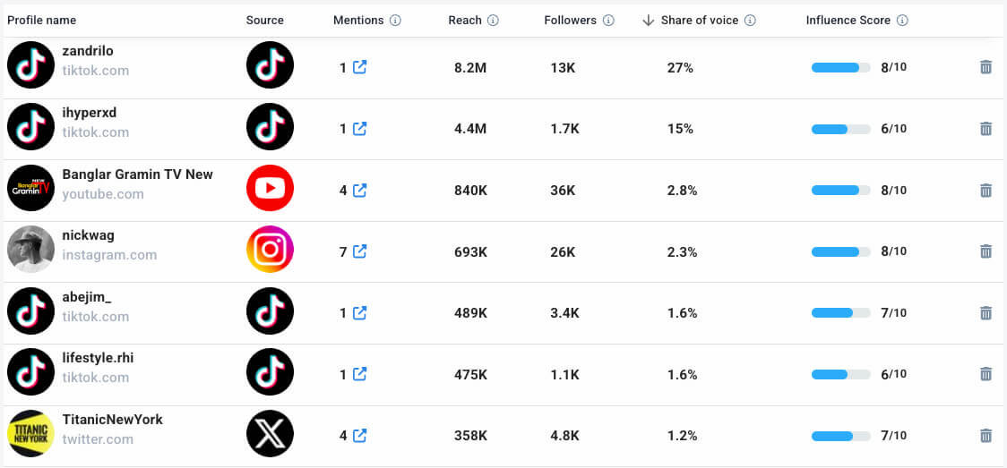 How can social media listening increase customer advocacy? microinfluencers