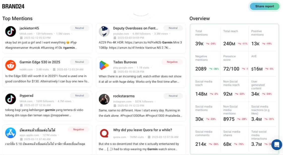 brand24 ai-powered report