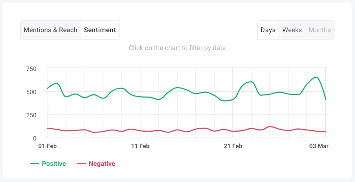 How can social media listening increase customer advocacy? brand24 ai sentiment analysis