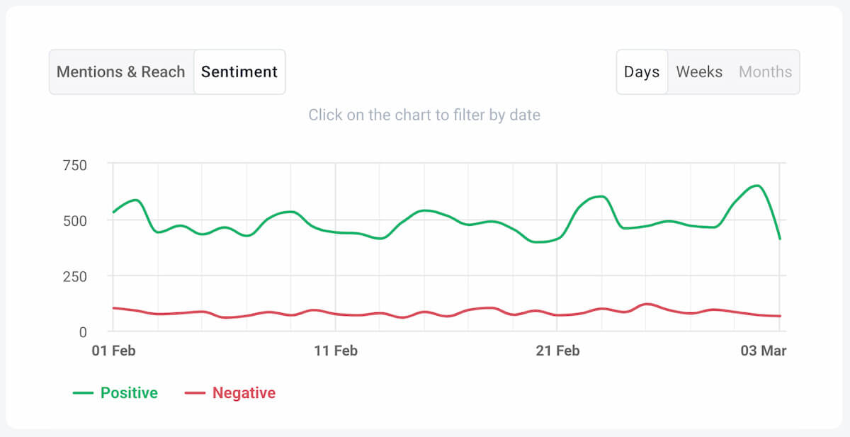 How Can Social Media Listening Increase Customer Advocacy? [2026] | Brand24