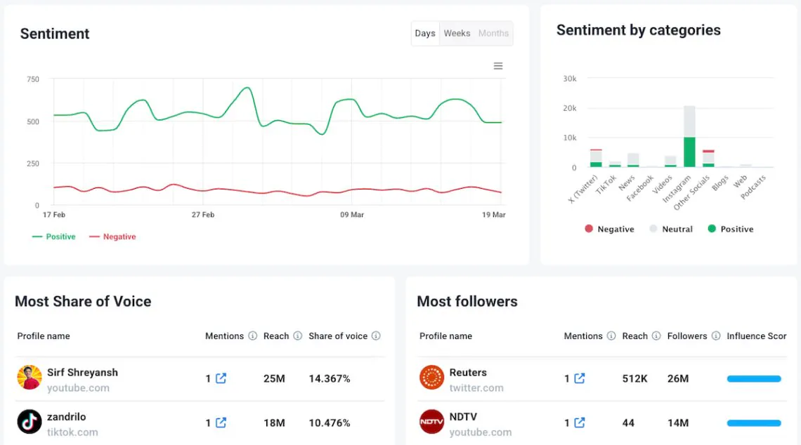 brand24 es la mejor herramienta de seguimiento de los medios de comunicación