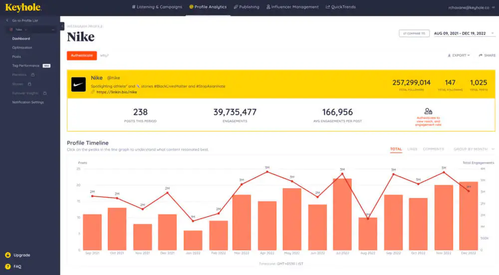 Keyhole - una de las herramientas de seguimiento de medios en línea