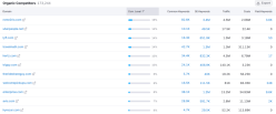 5 Most Important Uber Competitors in 2026 [Report] | Brand24