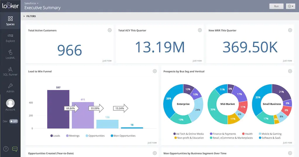 Analyze your audience and customers to improve business results