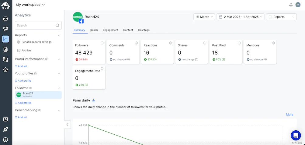 Automated reports in business intelligence tools