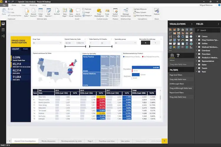 Power BI is one of the most popular business intelligence tools
