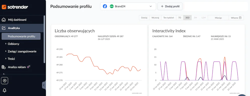 Learn more about your brand thanks to business intelligence tools