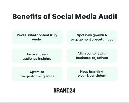 What are the benefits of conducting a social media audit?
