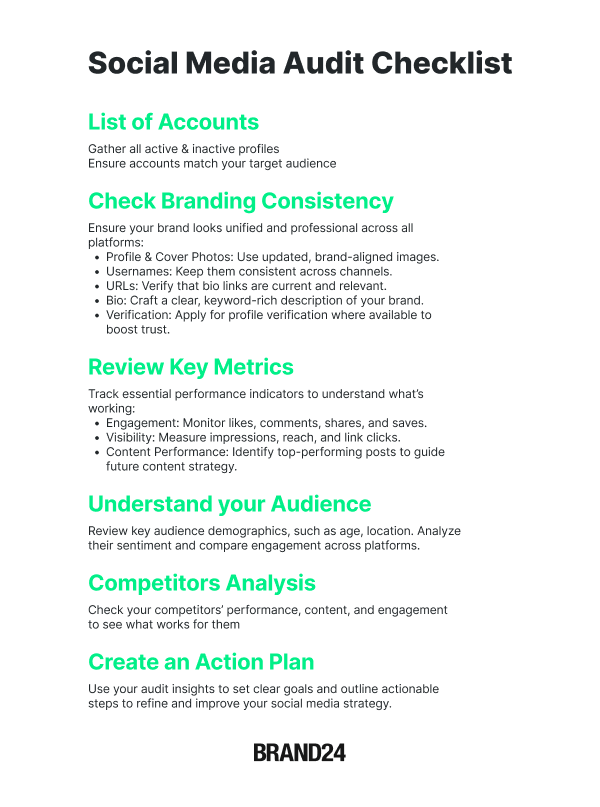 Social media audit templates and checklist ready to use