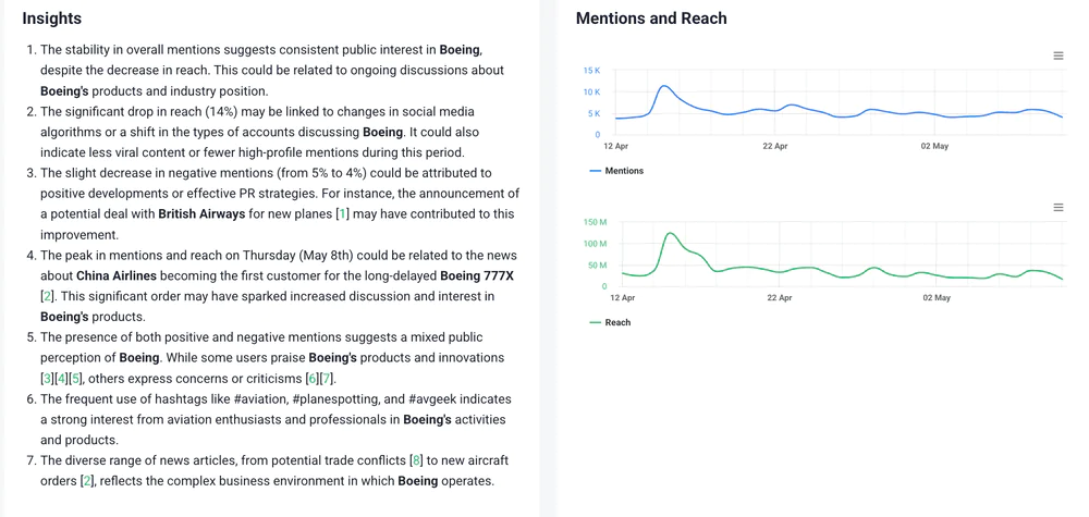 AI social listening tools help gain insights: AI Insights by Brand24.