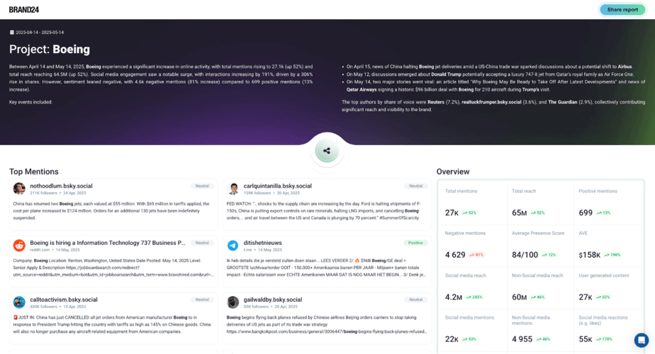 B2B social listening report example.