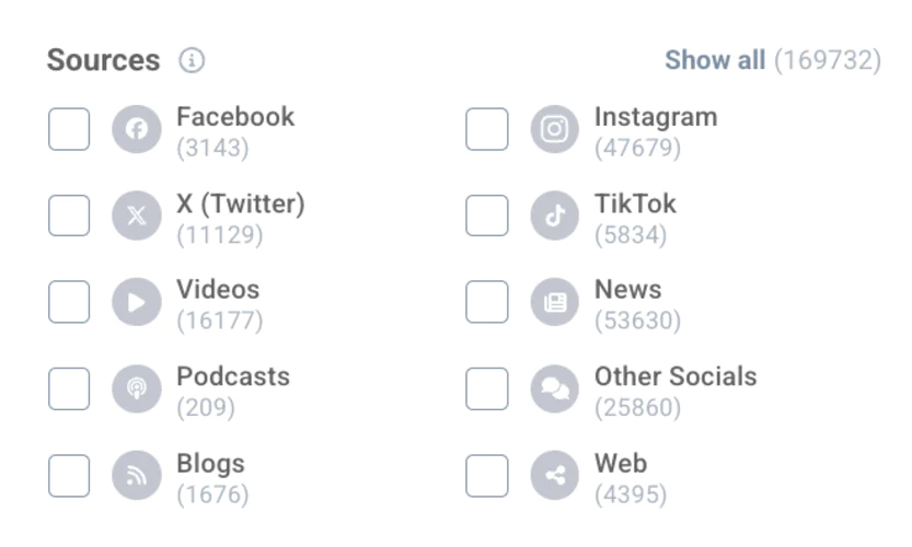 Social listening tools: Brand24 sources.