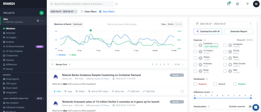 Brand24 - the best social listening tool