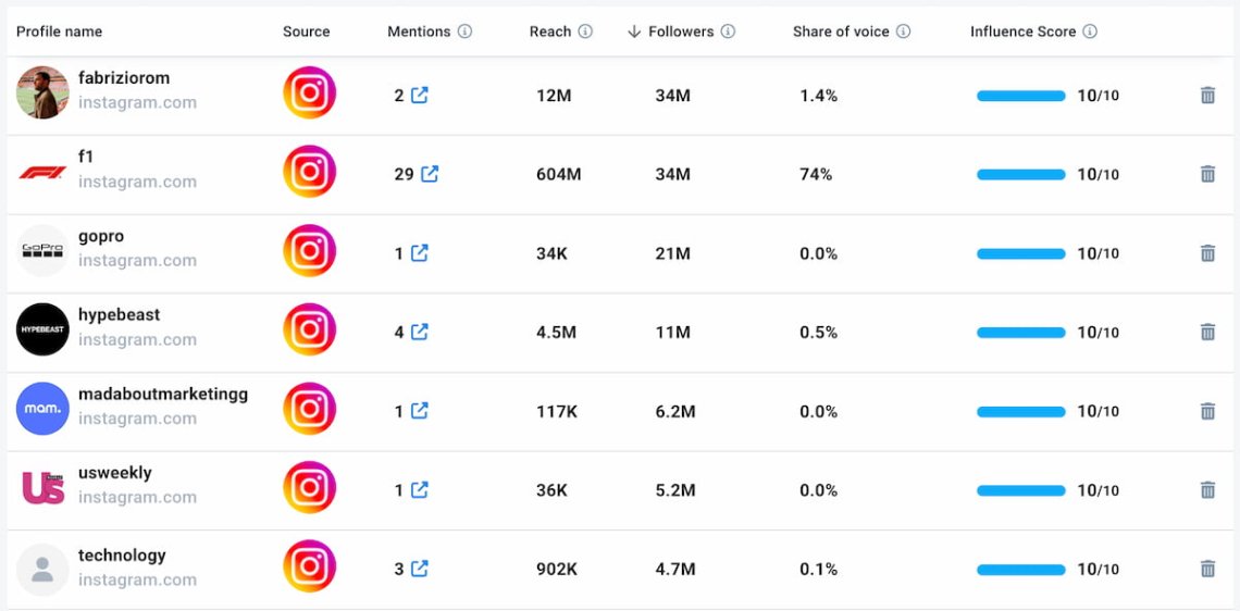 Análise do influenciador brand24 ai
