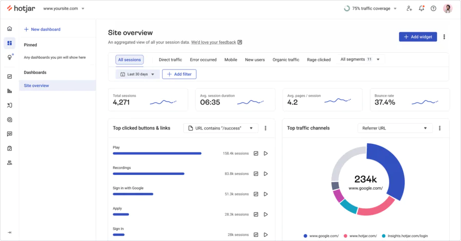 Hotjar - online business tool