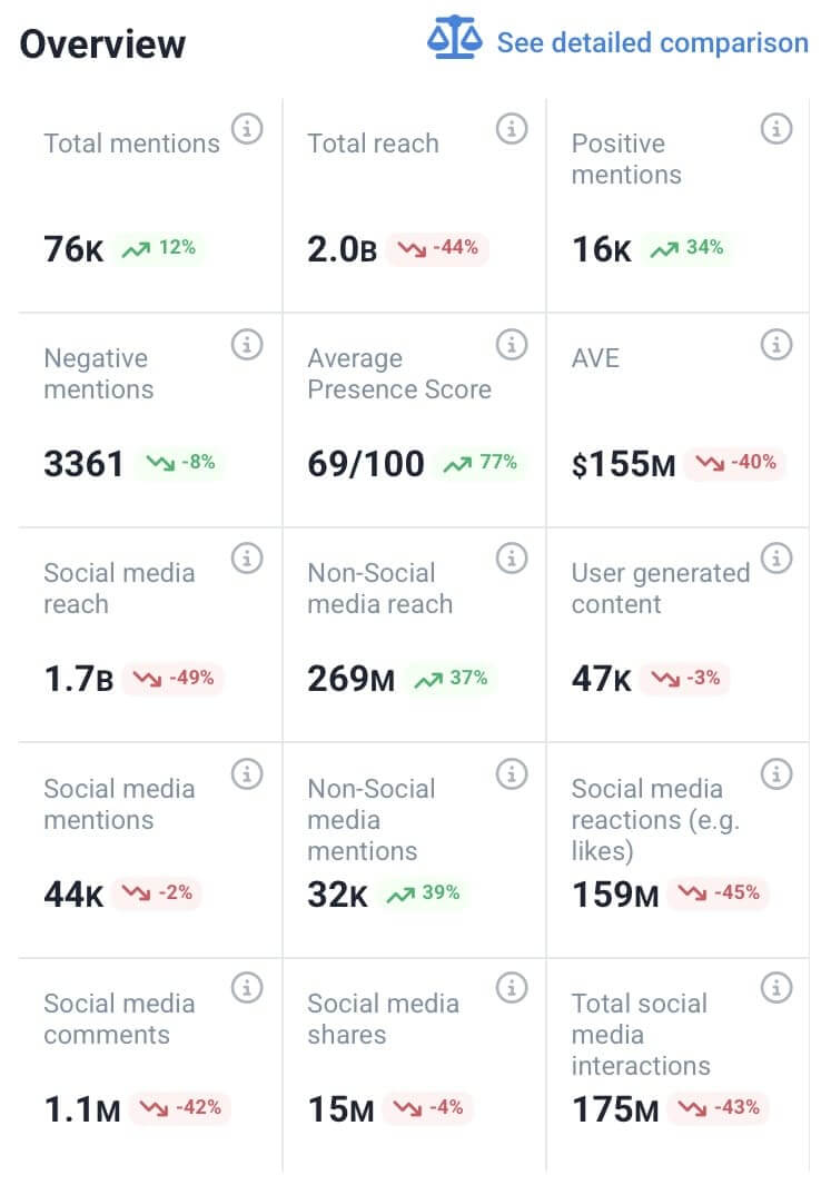 A comprehensive summary provided by Brand24