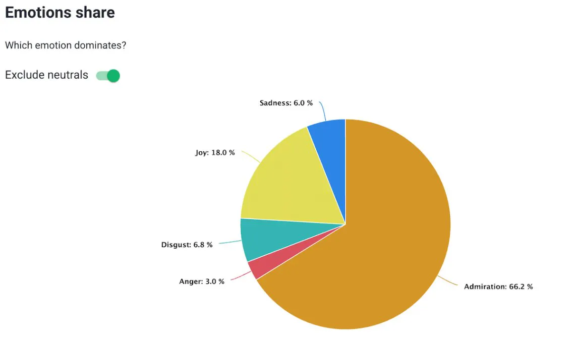 brand24 ai análisis de emociones para la escucha social