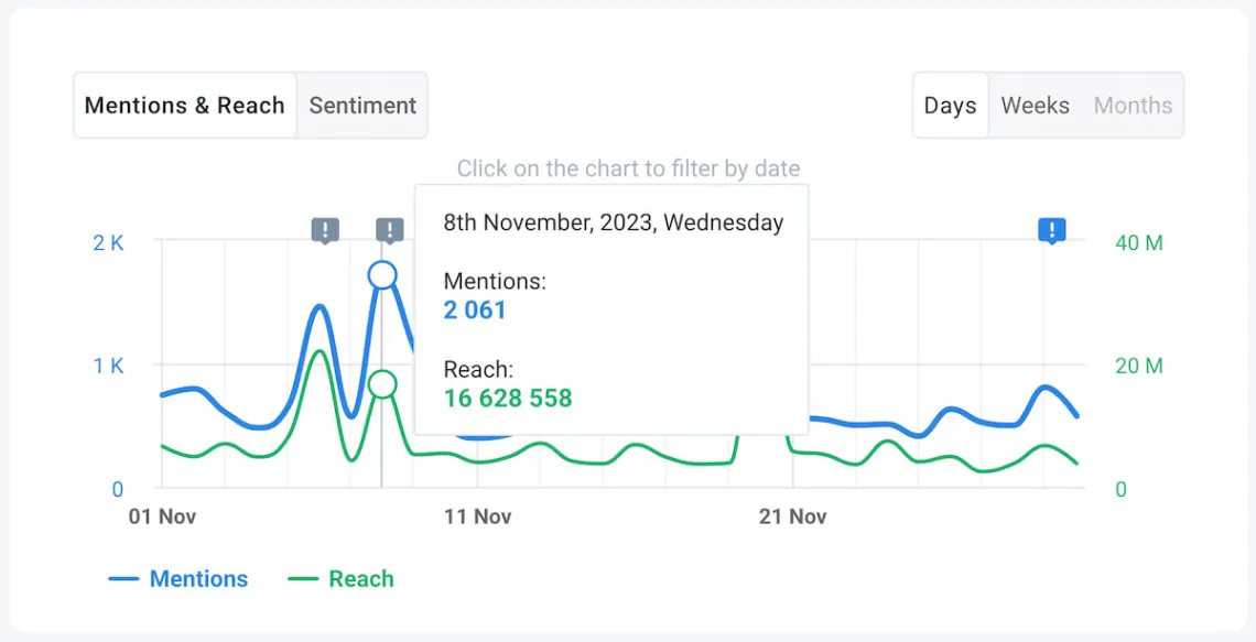 ejemplos de escucha social - ficha brand24 mentions para Ryanair