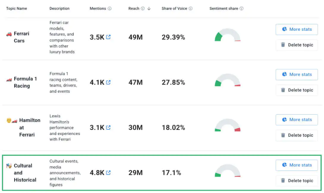 brand24 ai topic analysis