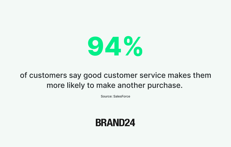 salesforce stat about social media sentiment analysis